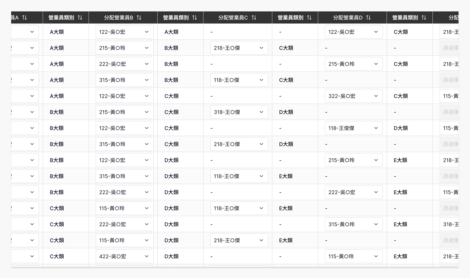 人員分配全部展開超過 10 個欄位,總寬度超過 1600px