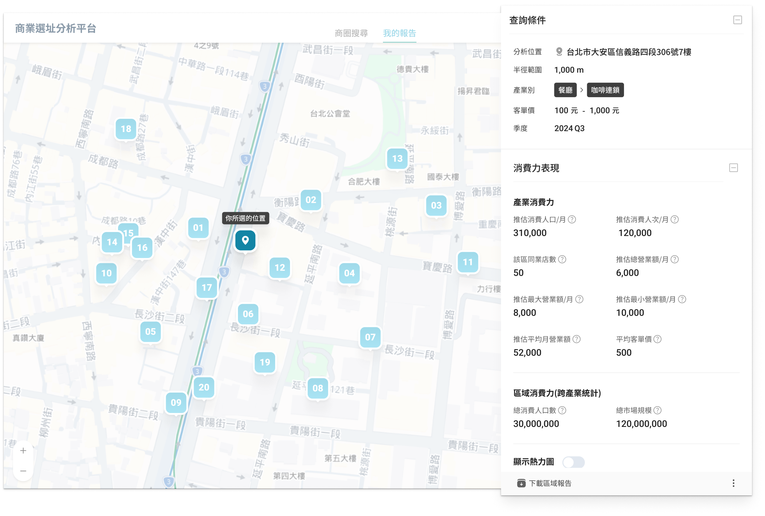 報告頁面預設的全局概覽，右側面板顯示區域範圍內指標總和
