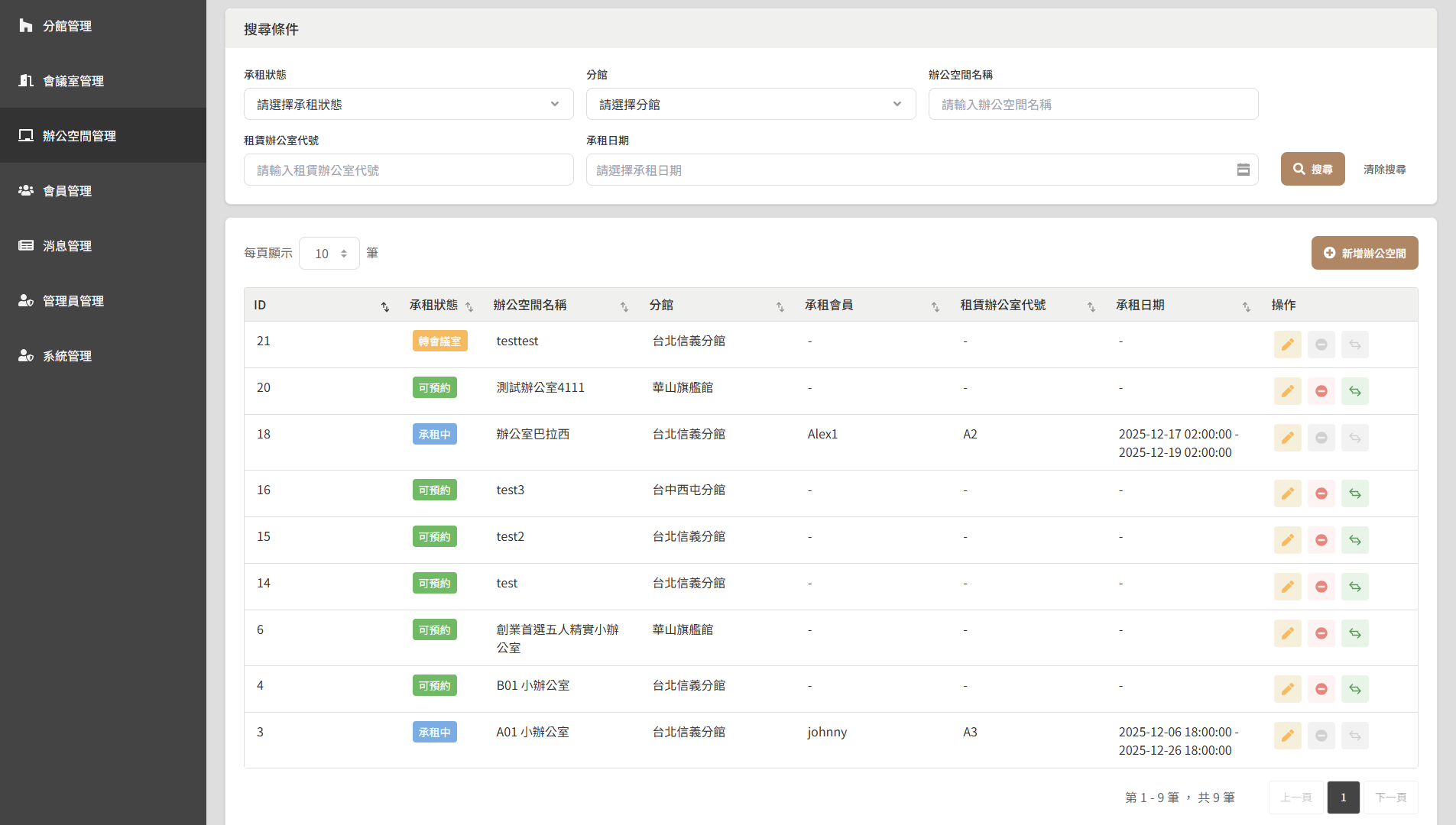 後台管理系統資料表